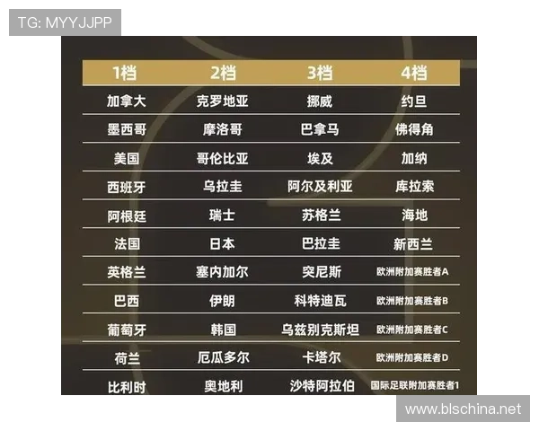 2026世界杯32强赛会不会重新抽签 2026世界杯32强赛会不会重新抽签