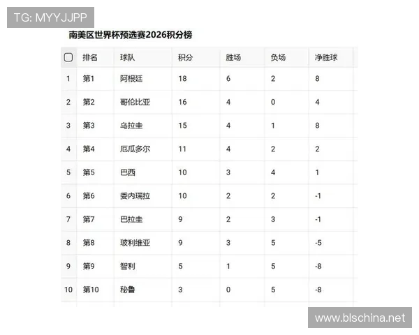 2026世界杯最新积分比较规则