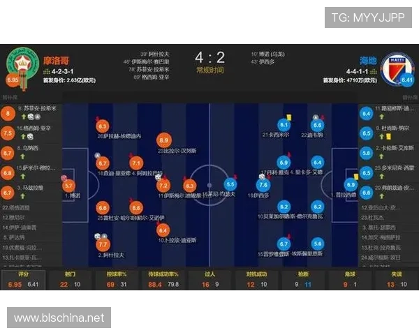 海地2-4摩洛哥：世界杯C组末轮战报